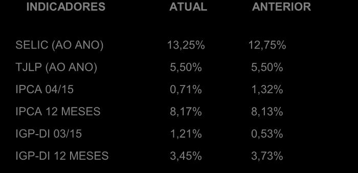 25,56 129,58 38,92 2,37% 10,75% 18,09% SÃO FRANCISCO DO SUL (SC) 51,48 51,91 345,05 553,55 84,04 32,04% 45,92% 39,07% OUTROS PORTOS 1,36 148,86 432,15 58,60 13,83 8,09% 4,86% 6,43% Fonte: Secex