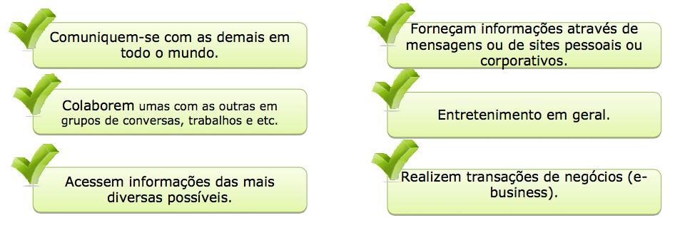 E-business e o apoio às