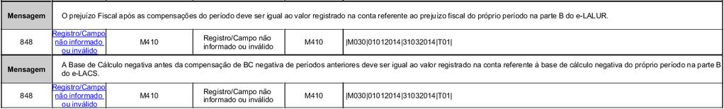 c) Erro no registro 0930 indicando que não foi informado o campo EMAIL.