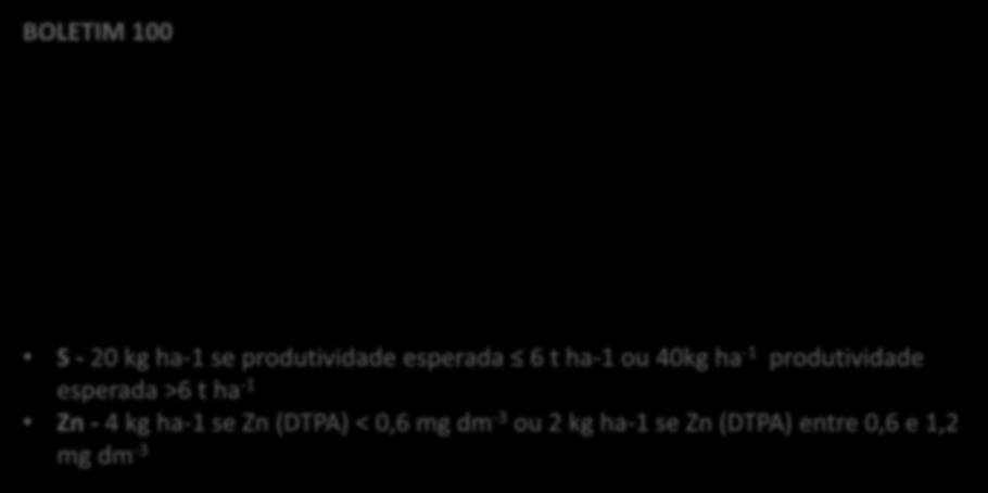 ABUBAÇÃO DE PLANTIO - N, P, K, S e MICRONUTRIENTES BOLETIM 100 Produtividade esperada Nitrogênio P resina, mg dm -3 K + trocável, mmol c dm -3 0-6 7-15 16-40 >40 0-0,7 0,8-1,5 1,6-3,0 >3,0 t ha -1 N,