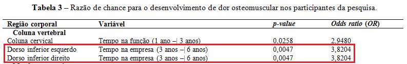 3. Resultados e Discussão 3.