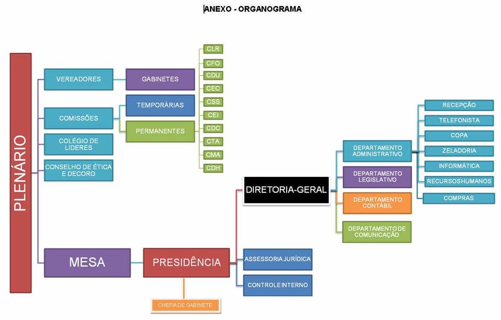 (Redação dada pela Lei nº 2.