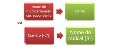 NITRILAS IUPAC E USUAL A