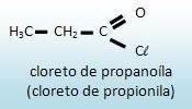 CLORETOS DE