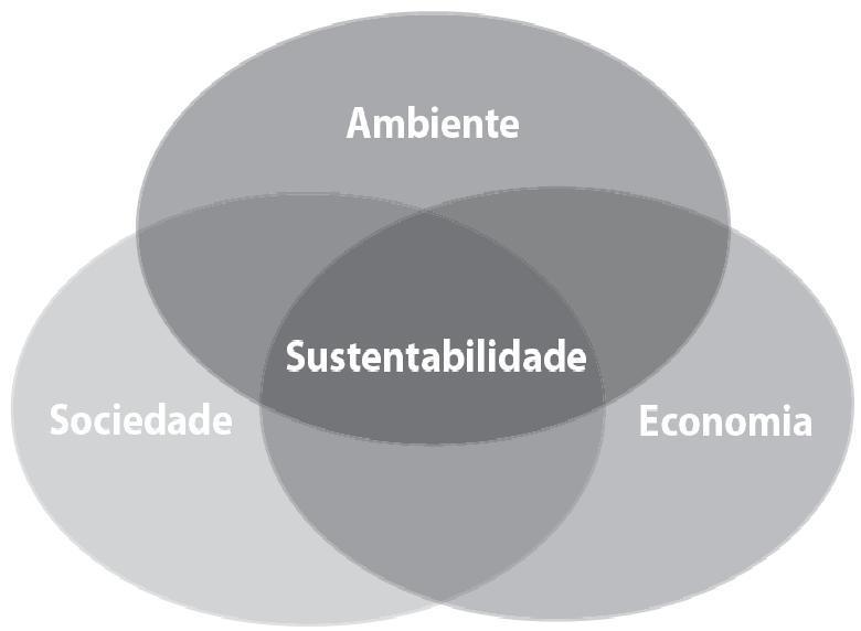 aspectos ambientais de sustentabilidade