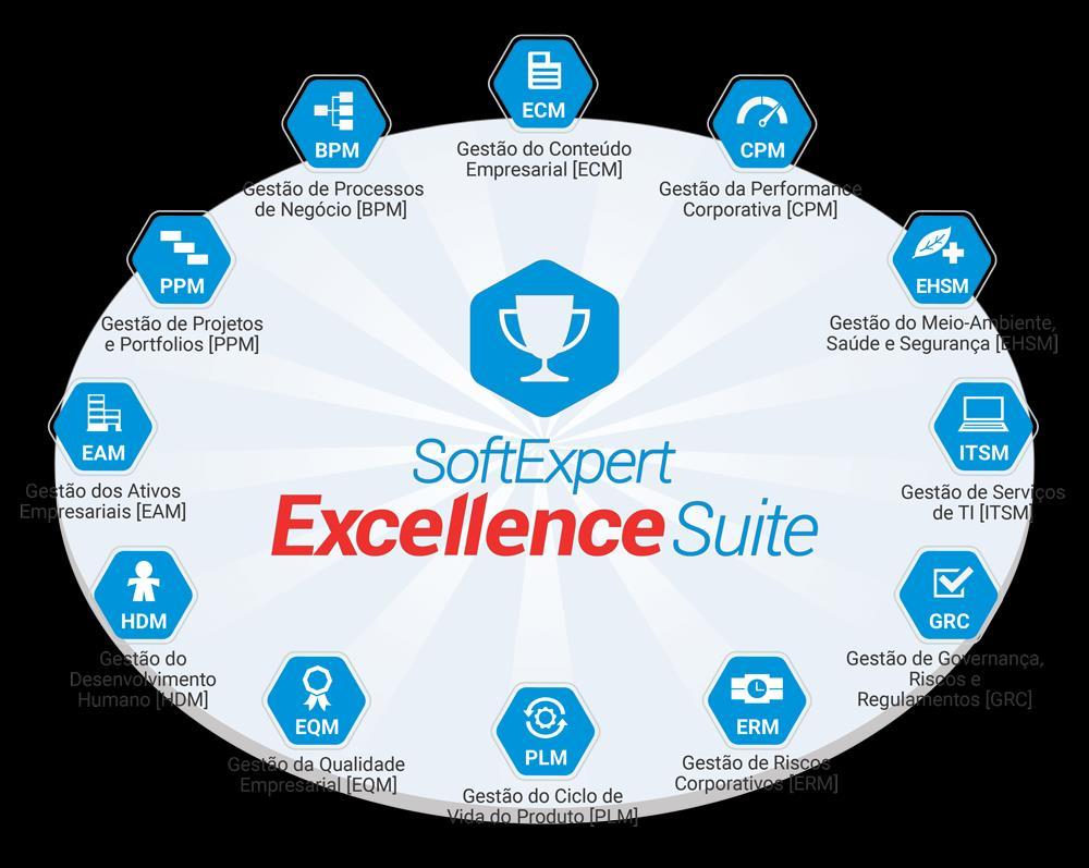 Excellence Suite O Excellence Suite é a solução mais completa e modular para atender colaborativamente todas as demandas críticas para a excelência no desempenho organizacional em um único ambiente