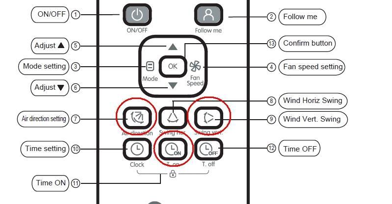 Operação Identificação e uso dos botões: Figura 3. Processo de identificação de direções e unidades interiores LIG/DES: Ajustar Confirmar Modo Veloc.