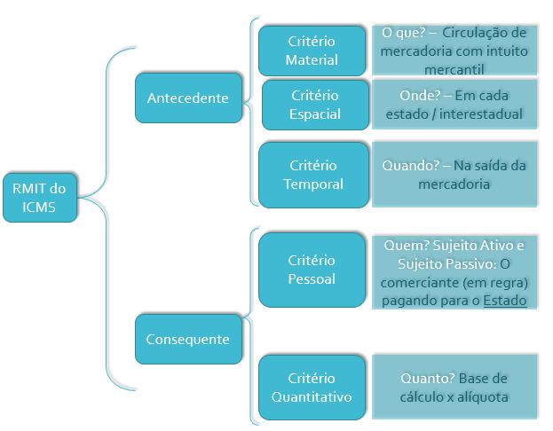 BONS ESTUDOS!