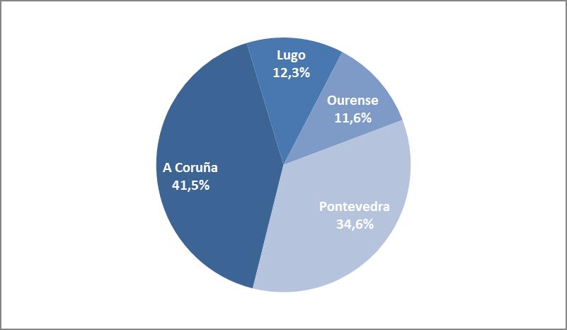 2. DIAGNOSE DAS DESIGUALDADES DE XÉNERO 2.1 DESCRICIÓN DEMOGRÁFICA BÁSICA Segundo os datos do Padrón Municipal de Habitantes do ano 2016, en Galicia residen un total de 2.718.525 persoas, das que 1.