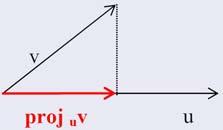 Seja V um espaço linear real. Produto Interno e Espaço Euclidiano Um produto interno em V é uma operação que a cada par de ectores u, de V associa um escalar u, satisfazendo os seguintes axiomas: 1.