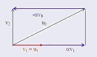 7. Ortogonalidade e Ortonormalidade Recorde-se que dois ectores u e se dizem ortogonais se u 0.