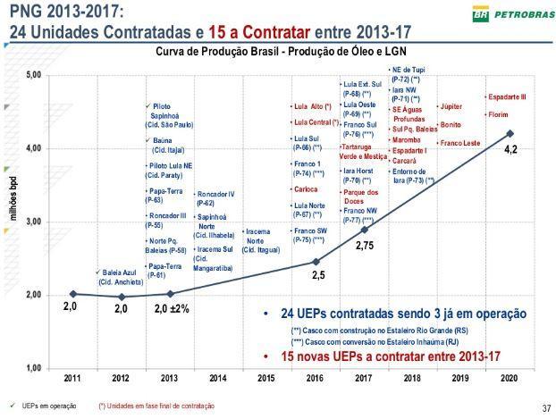 Unidades Estacionárias de Produção (UEP) A unidade de produção é uma estrutura que disponibiliza na superfície suporte à produção de petróleo no mar, através de uma planta de separação de