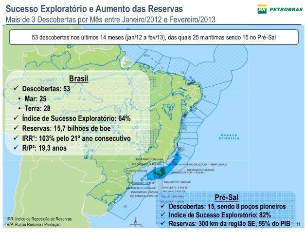 INTRODUÇÃO A cadeia do petróleo é uma das mais dinâmicas de toda a economia. Favorecida pela busca permanente por inovação tecnológica, o setor proporciona um elevado efeito multiplicador de renda.