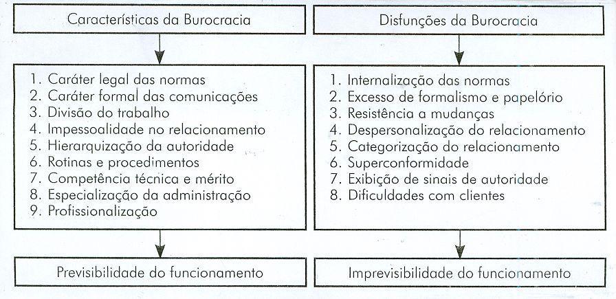 TEORIA DA