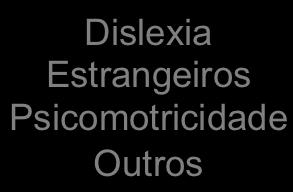 Dislexia Estrangeiros