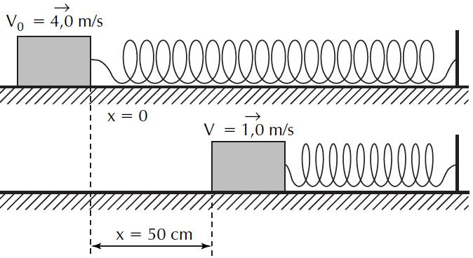 43) Um corpo de massa m é empurrado contra uma mola cuja constante elástica é 600 N/m, comprimindo-a 30 cm.