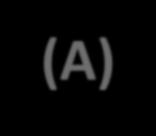 Vetores: Erros Comuns inteiro A [5] inteiro B [5] Jamais fazer: B = A, se a intenção é copiar os elementos de A para B. A atribuição de dois vetores tem que ser feito elemento por elemento.
