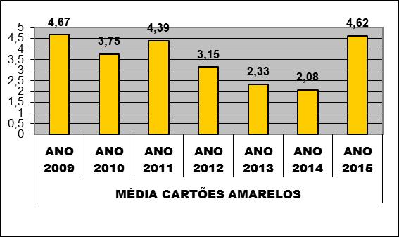 Parabéns também à todas as equipes participantes, que nos ajudaram a diminuir a