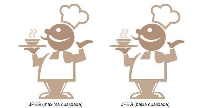 Neste formato é possível aumentar o nível de compressão para reduzir cada vez mais o tamanho de arquivo, porém teremos muito mais perda na qualidade da imagem.