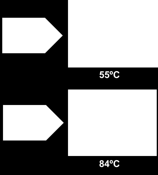 características