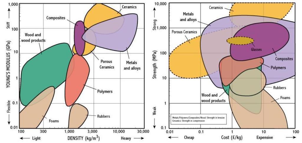 3. Métodos Quantitativos de Seleção Inicial 3.3. Gráficos de