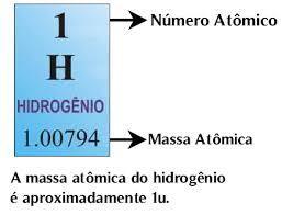 Por exemplo, o oxigênio possui três isótopos estáveis: - 16 O - massa atômica = 16u, equivale à 99,7% de todos os átomos de oxigênio - 17 O - massa atômica = 17u, são apenas 0,03% dos átomos de O -