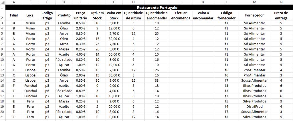 Exercício 3 1. Crie a tabela de dados numa folha de cálculo, tendo em atenção a formatação apresentada na figura seguinte: 2.