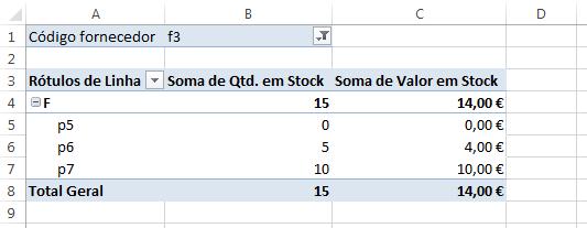 Para preencher as células da coluna Efetuar encomenda utilize uma função do Excel de modo a que apareça a palavra SIM, sempre que a