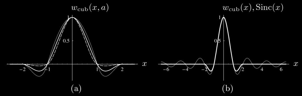 15 A função Sinc truncada pode ser aproximada por uma função cúbica.