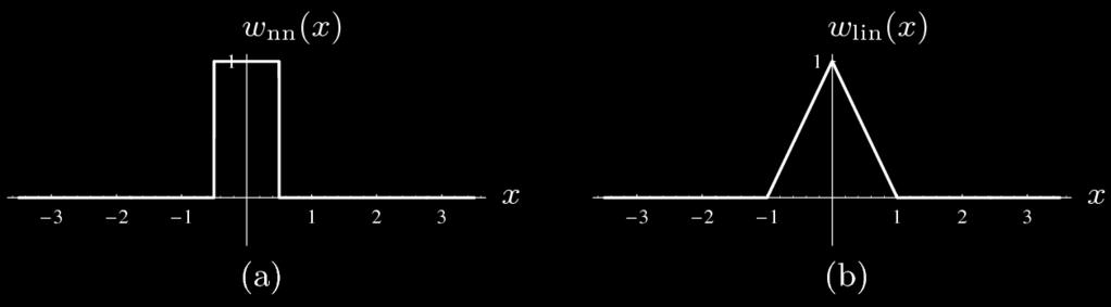 Interpolação por convolução Em geral, podemos expressar uma interpolação como uma convolução de uma dada função