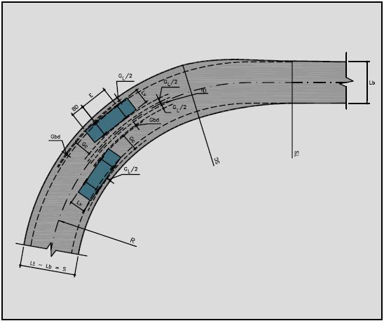 2. DIMENSIONAMENTO SUPERLARGURA Elementos