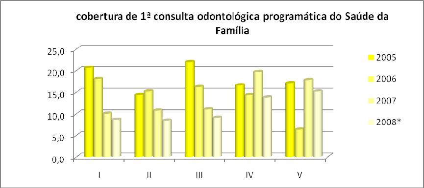 de 6,4.