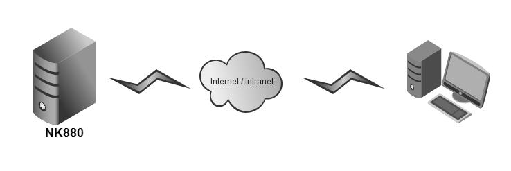 CONFIGURANDO NK880 NA REDE O NK880 é um equipamento que possui interface ethernet 10