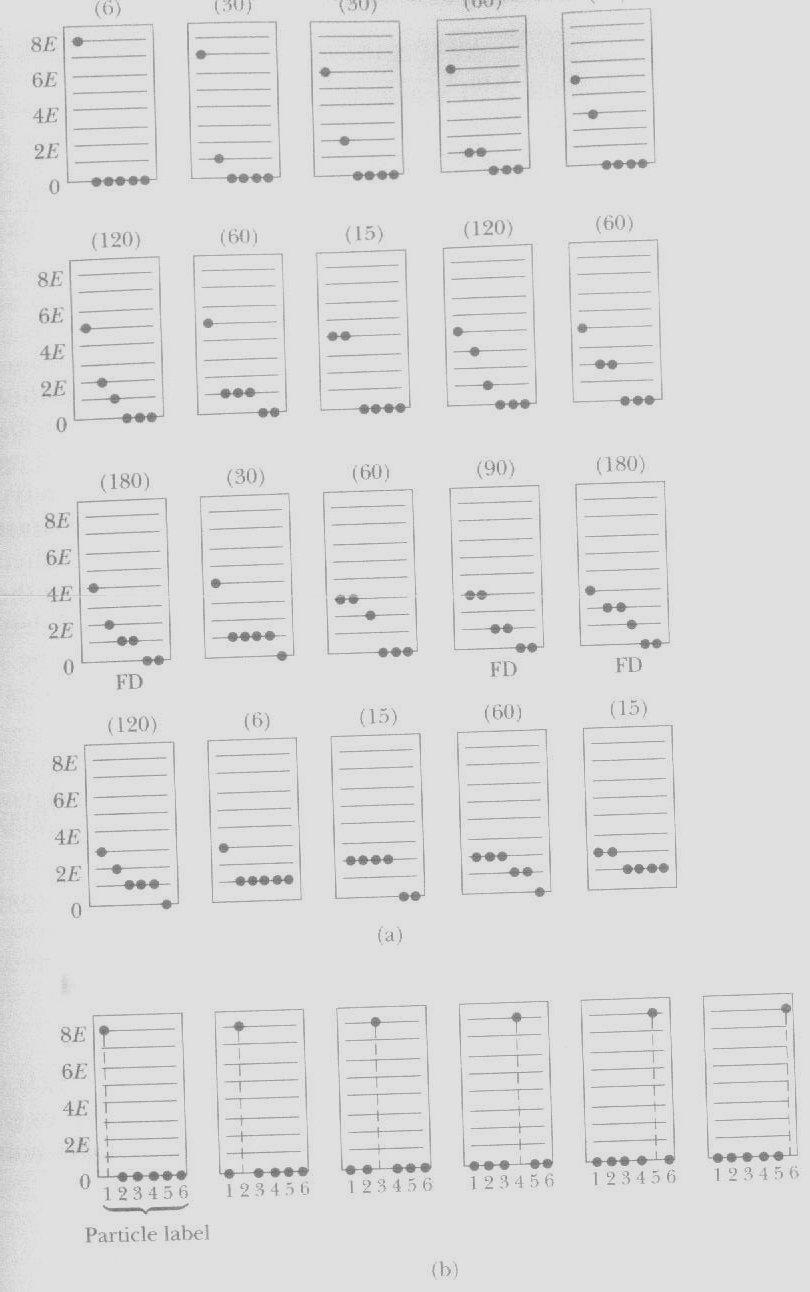 Distribuição de Maxwell-Boltzmann Usando o postulado básico da abordagem estatística de que cada microestado é igualmente provável de