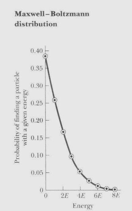 Distribuição de Maxwell-Boltzmann Isso pode ser generalizado e chega-se a distribuição de Maxwell- Boltzmann