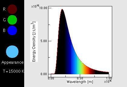 Espectro de frequência da radiação A