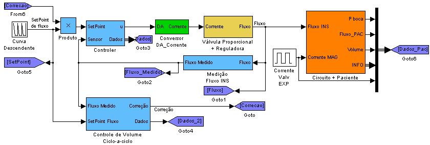 Capítulo 4 - METODOLOGIA Figura 155 Diagrama de blocos da medição de FiO2. 4.2.7.