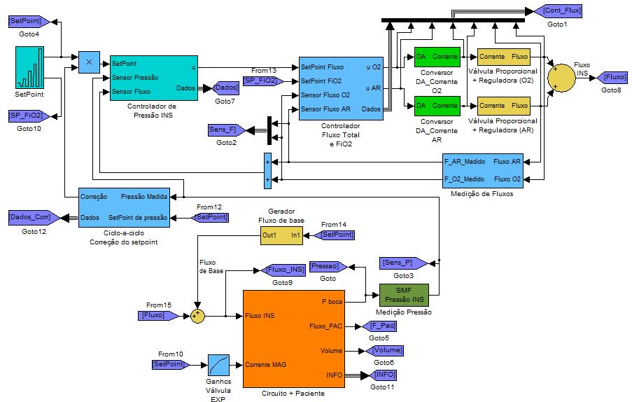 O fluxo de base é gerado pelo mesmo sistema mecânico que controla o fluxo inspiratório em uma modalidade controlada a volume, e a pressão inspiratória durante uma modalidade controlada a pressão.