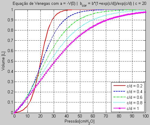 Capítulo 3 - MODELOS MATEMÁTICOS Por fim, substituindo o resultado da equação 16 na equação 14 temos o resultado mostrado na equação 17.