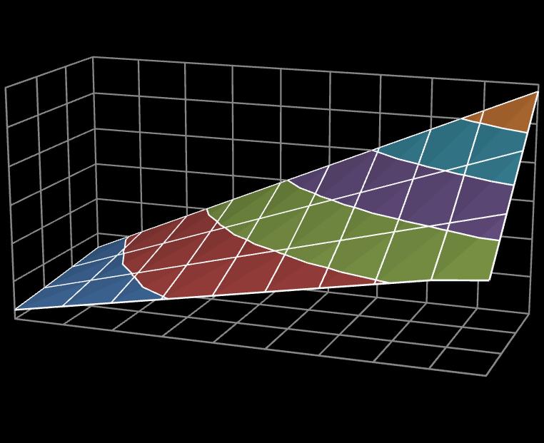 Distância [mm] Força [kgf] Capítulo 3 - MODELOS MATEMÁTICOS Conforme o pino empurra o diafragma ara mais próximo do assento da válvula expiratória a força aplicada resultante da mesma corrente