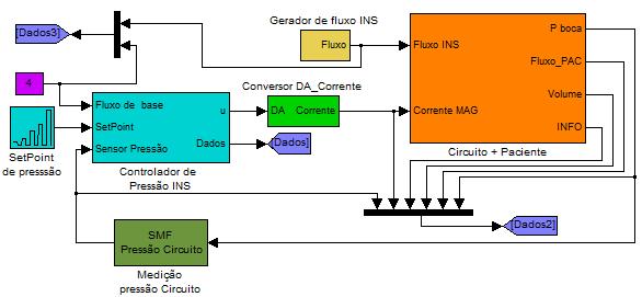 Capítulo 4 - METODOLOGIA Figura 205 Diagrama de blocos dos ajustes de ganho e mínimo em função do fluxo de base.