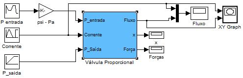 Aplicando um sinal de entrada de corrente como no primeiro modelo, e variando a pressão de