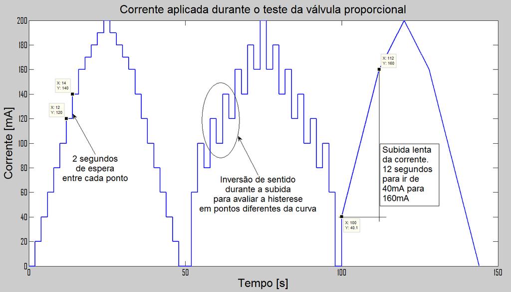 Capítulo 2 - DESCRIÇÃO DO PROBLEMA Figura 51