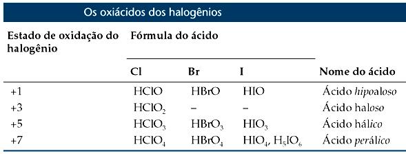 Grupo 7A: