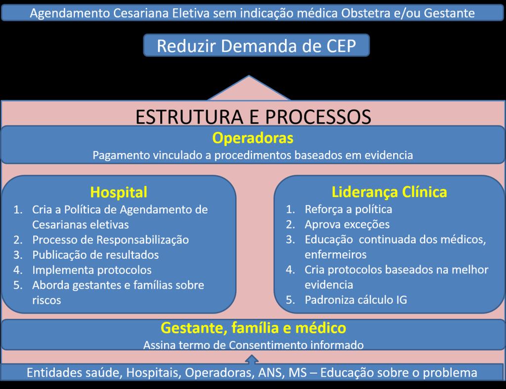 Pacote de mudanças para