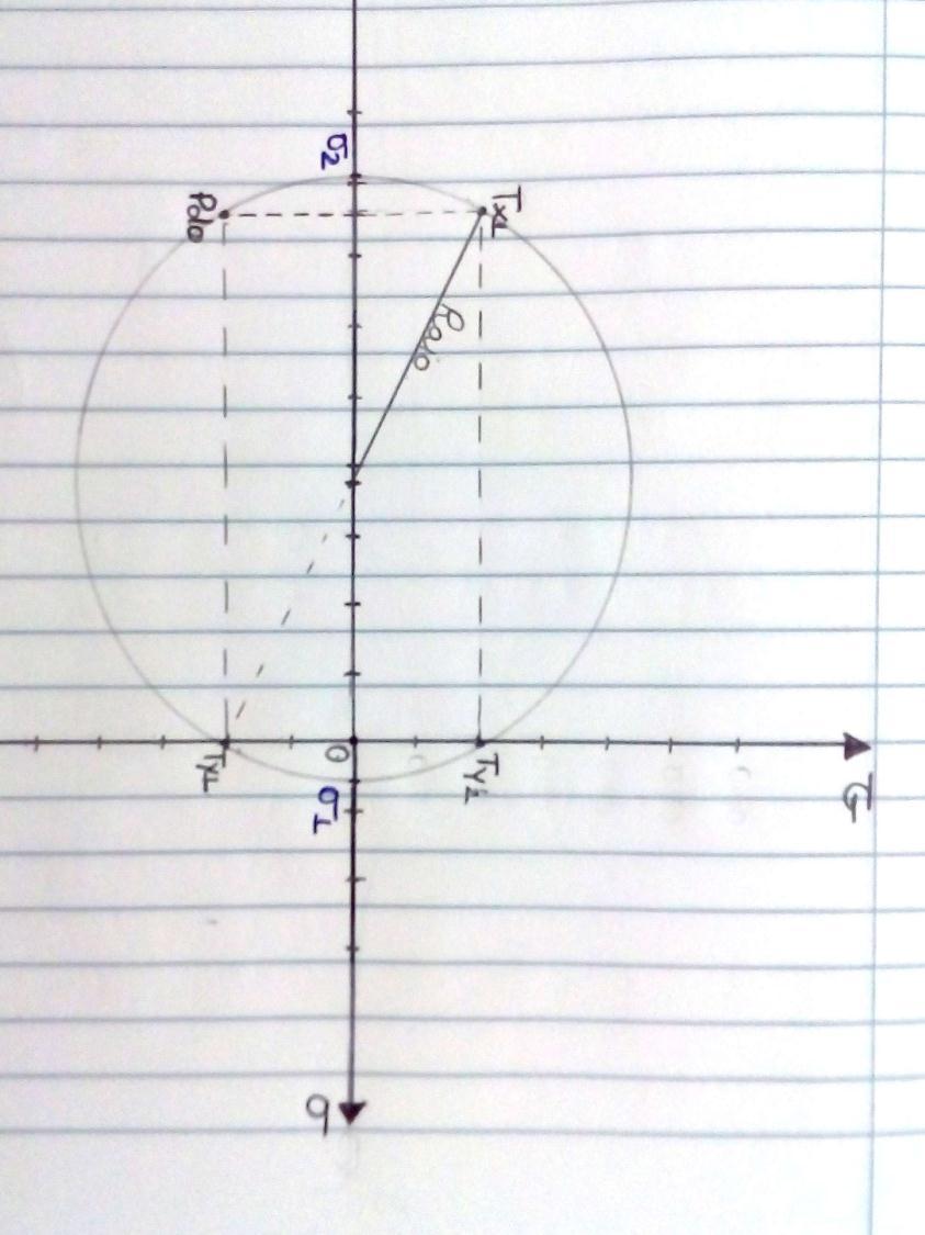 Circulo de Mohr