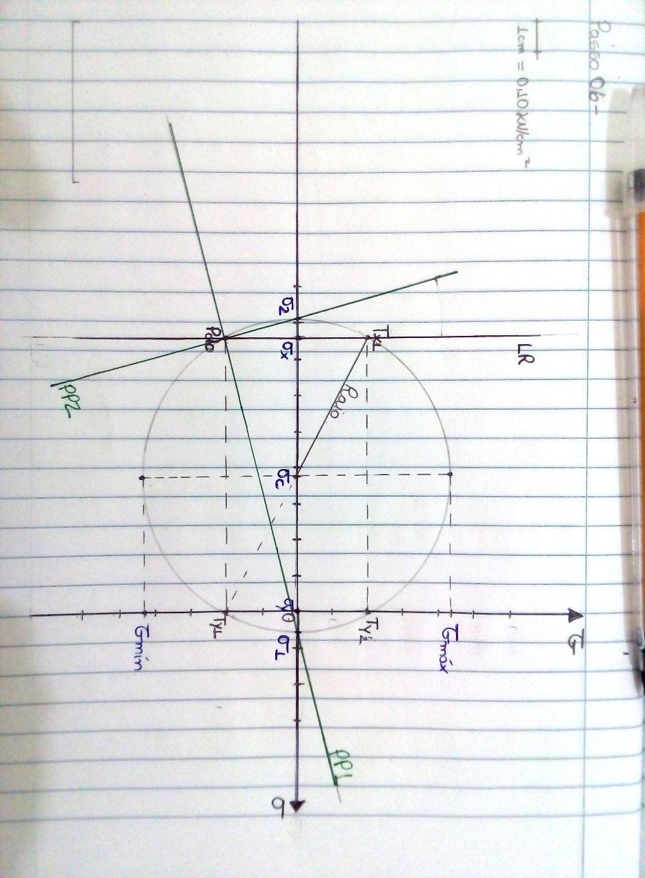 Circulo de Mohr