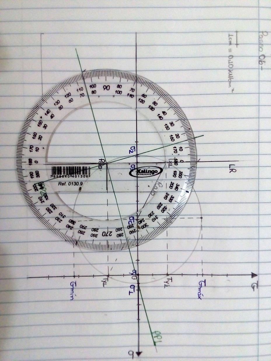 Circulo de Mohr