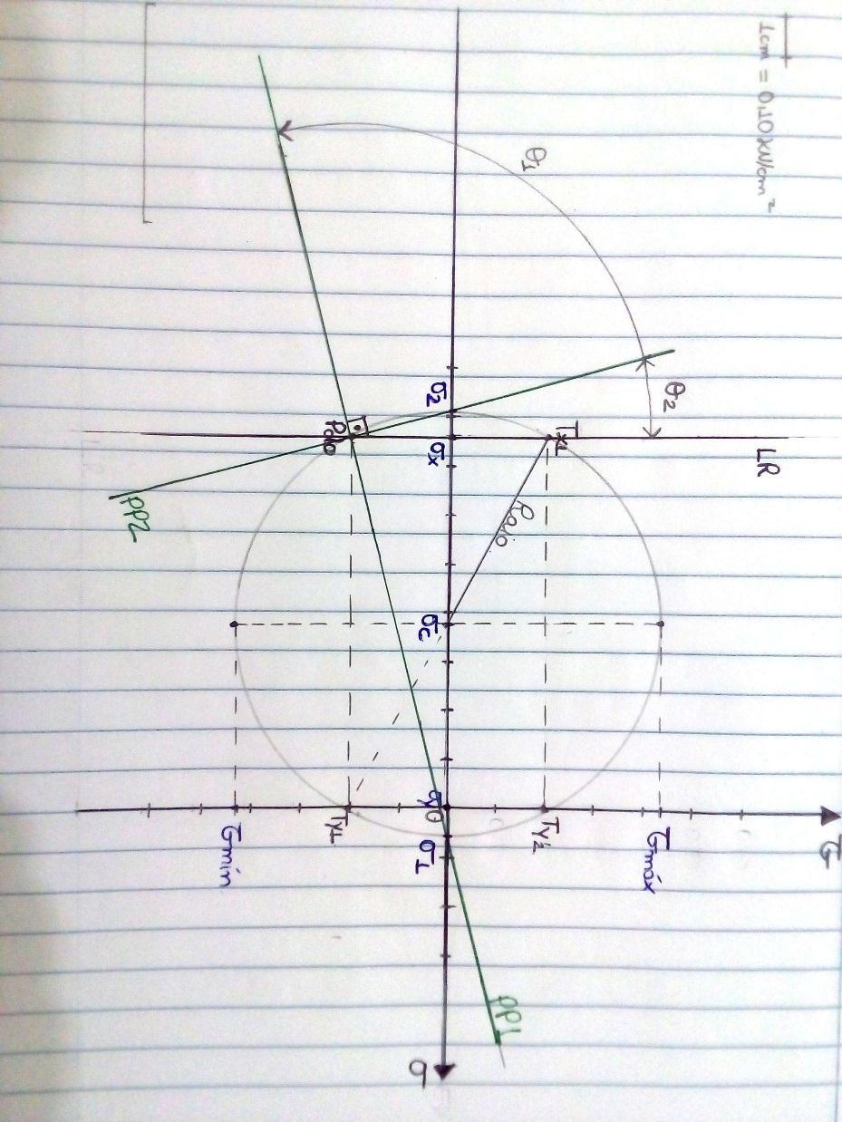 Circulo de Mohr