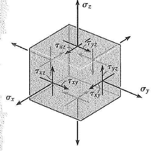 Conceitos Tensor de tensões Estado Geral de Tensão Estado Plano de Tensão Tensões Normais σ xx = σ x σ yy = σ y σ zz = σ z Tensões Cisalhantes τ xy ; τ xz Plano YZ τ yz ; τ yx Plano XZ τ zy ; τ zx